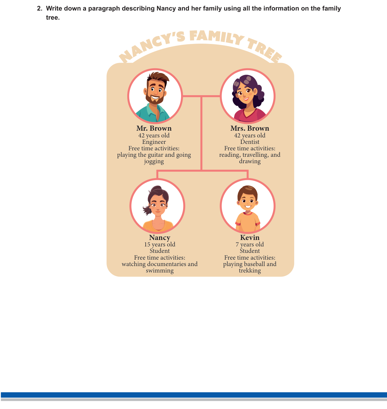 İngilizce sorusu 2 — Family Members / Describing People — Writing a paragraph from a family tree (10. sınıf İngilizce — My Family)