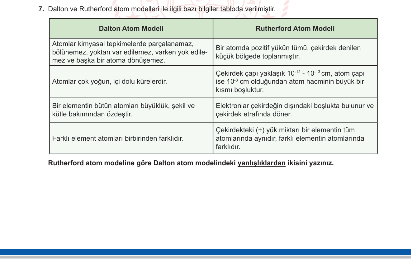 Kimya sorusu 21 — Atom Modelleri — Dalton ve Rutherford Modelleri Karşılaştırması