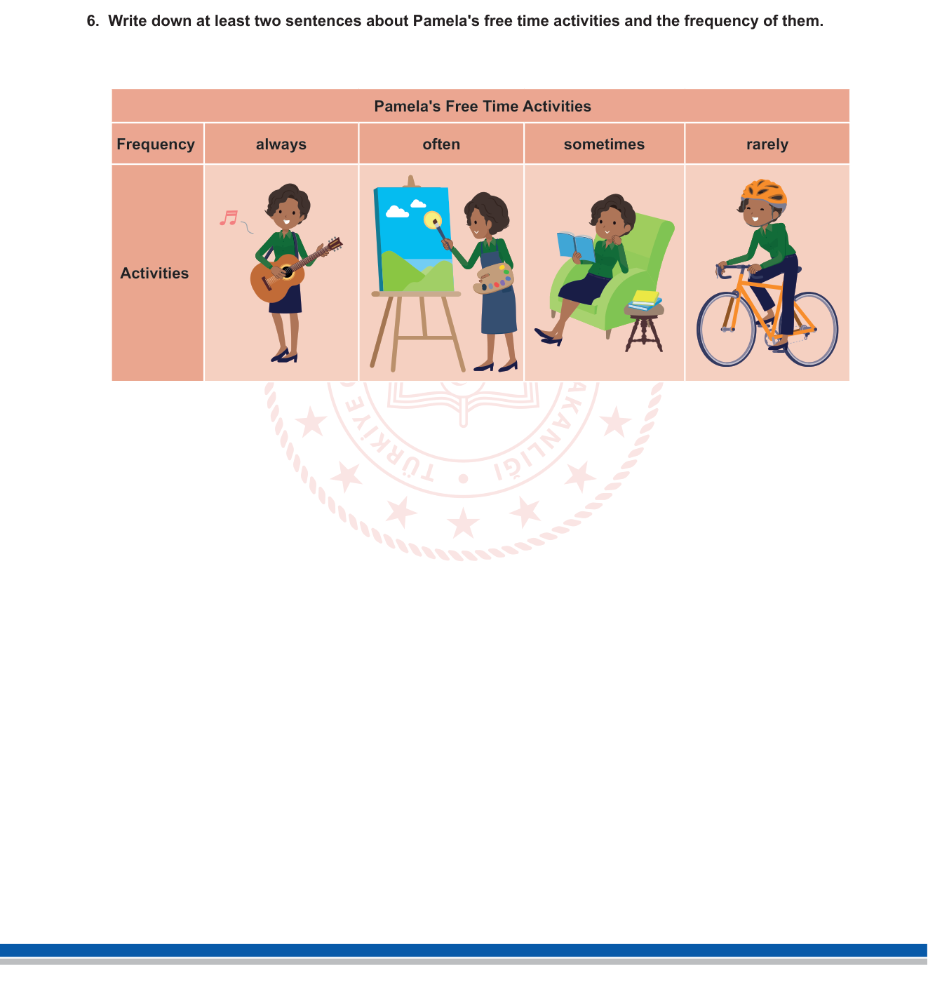 İngilizce sorusu 13 — Writing – Frequency Adverbs + Free Time Activities (Sıklık zarfları, boş zaman etkinlikleri)