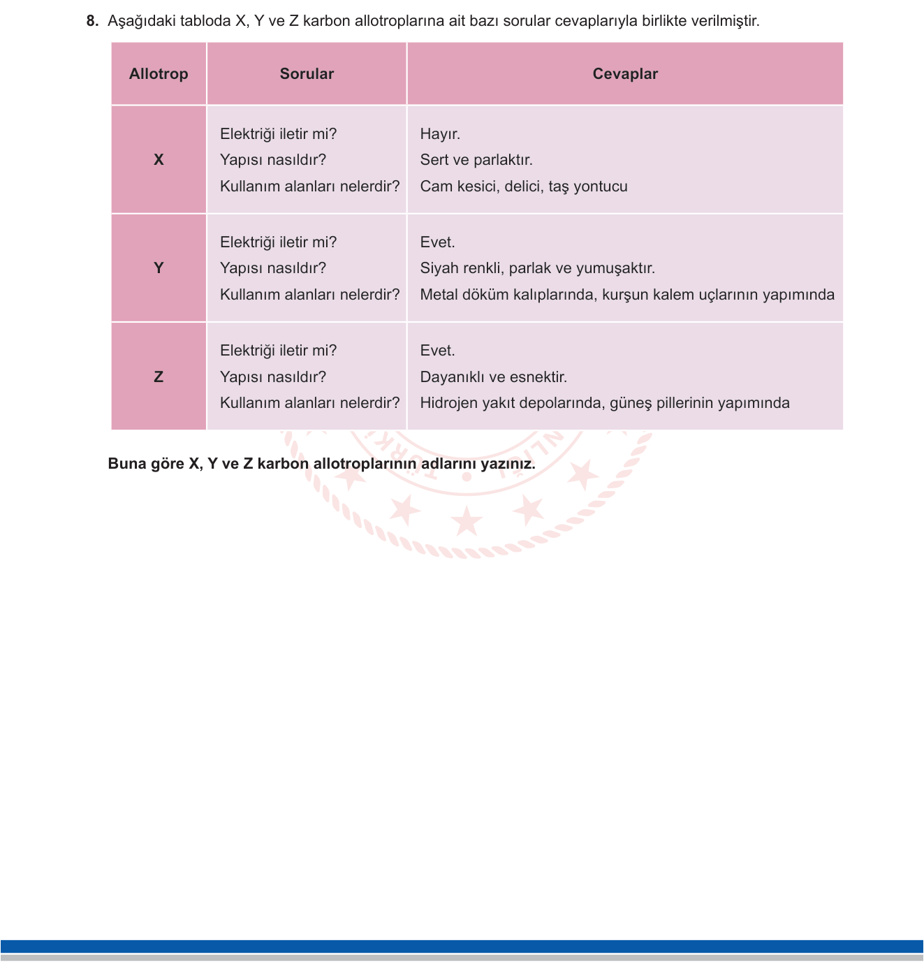 Kimya sorusu 9 — Karbon ve Allotropları