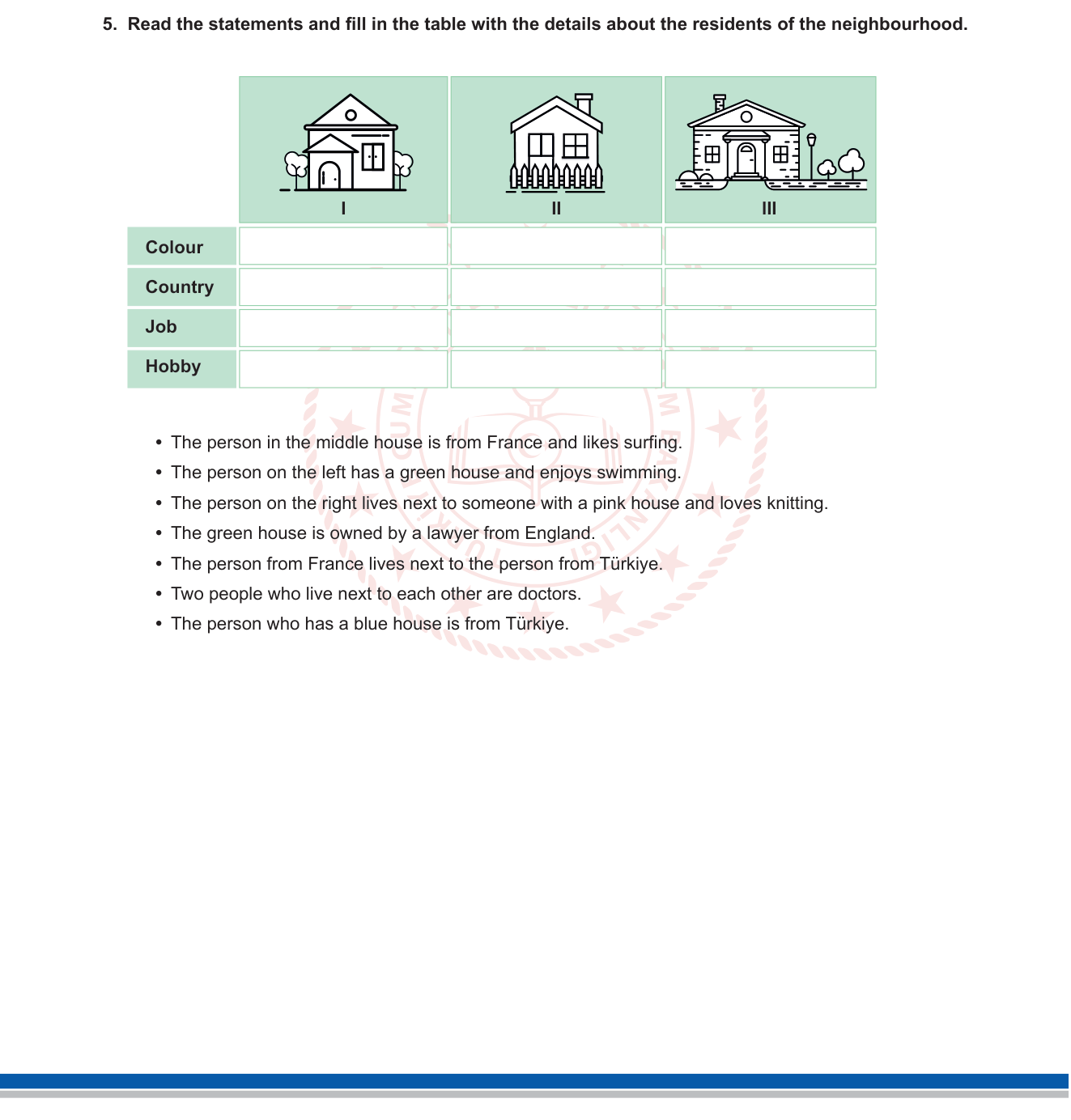 İngilizce sorusu 5 — Logic Puzzle / Deductive Reasoning / Describing People and Places