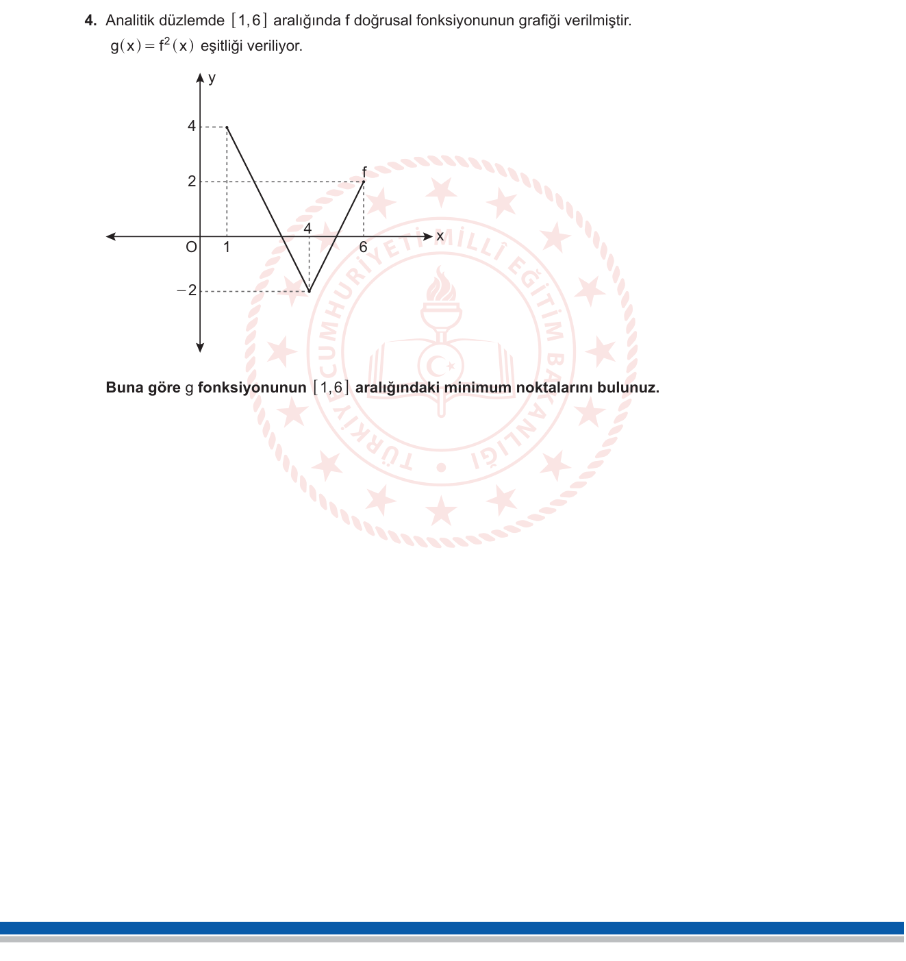 Matematik sorusu 4 — Fonksiyonlar — f²(x) Minimum Analizi, Parçalı Doğrusal Fonksiyon