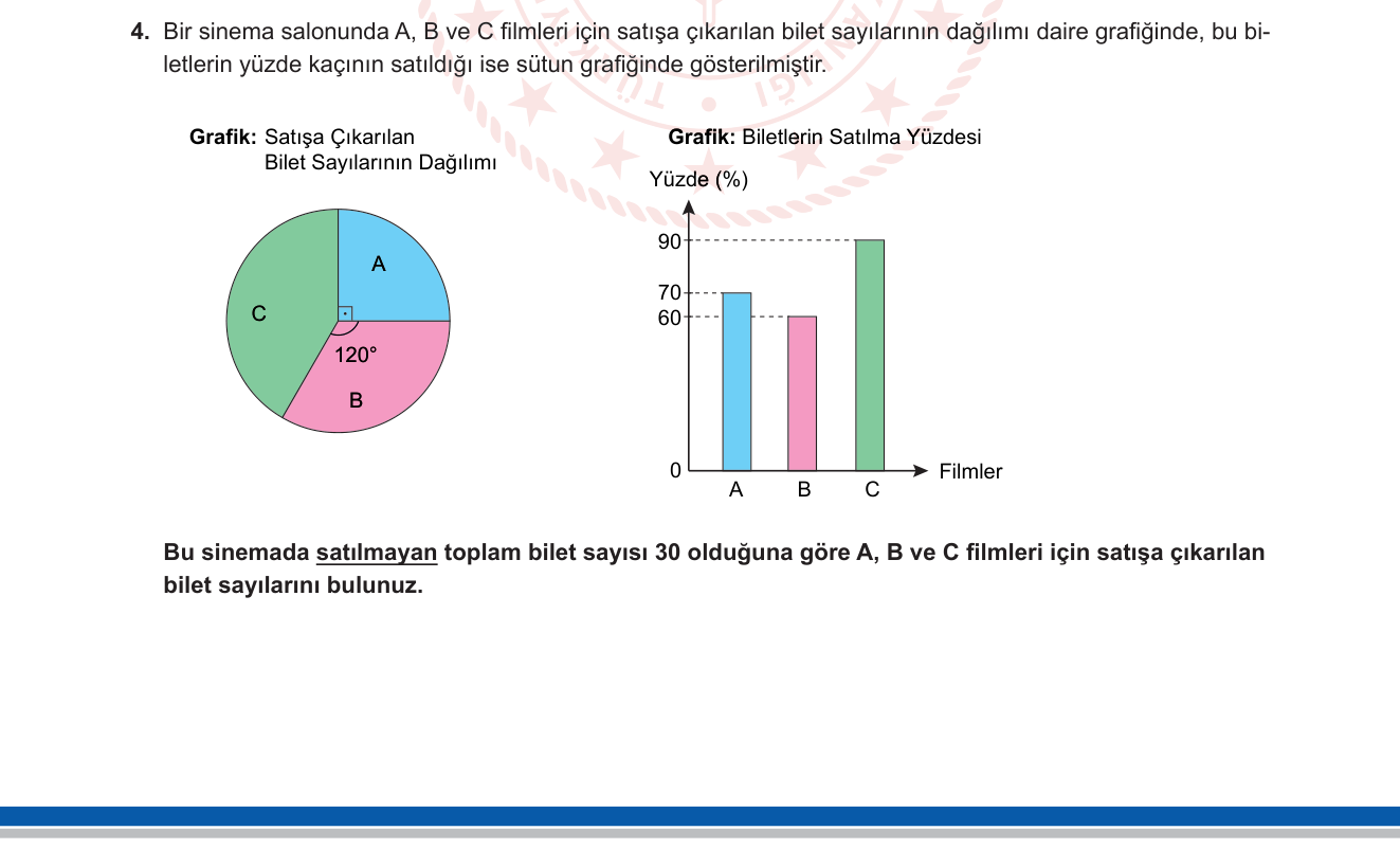 Matematik sorusu 13 — Veri Analizi — Daire ve Sütun Grafiği, Oran-Orantı