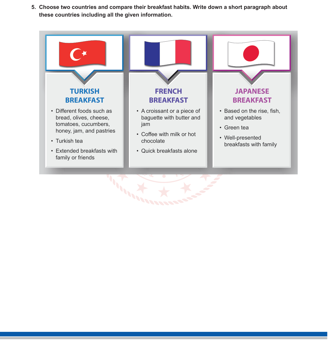 İngilizce sorusu 5 — Comparative Writing — Breakfast Habits / Countries (10. sınıf İngilizce)