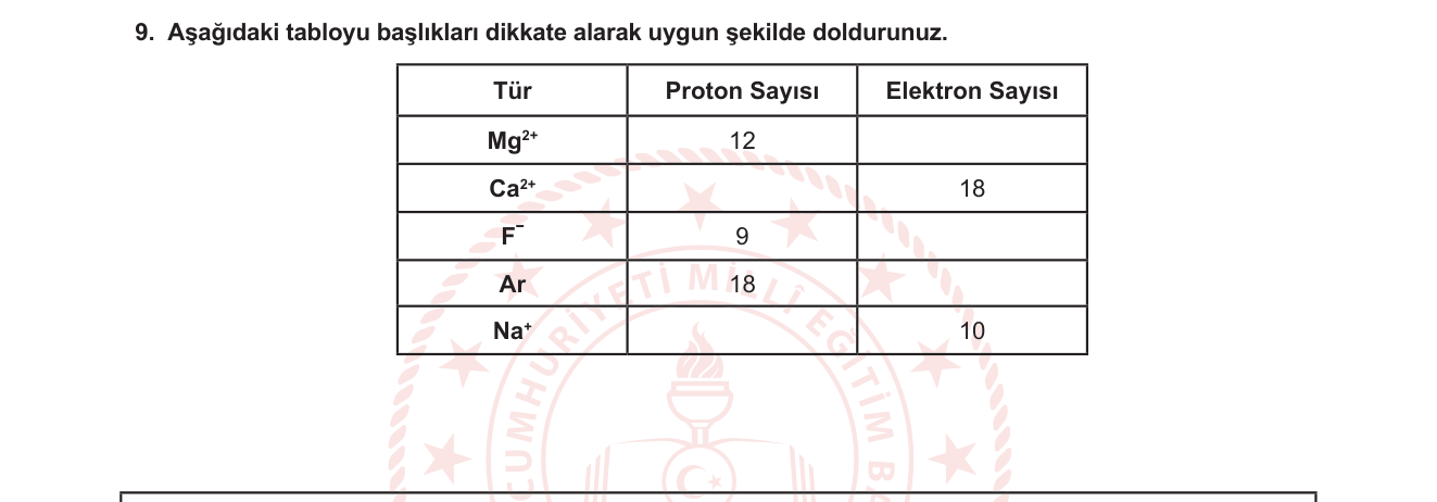 Kimya sorusu 15 — Atom Yapısı — İyon Oluşumu, Proton ve Elektron Sayısı İlişkisi
