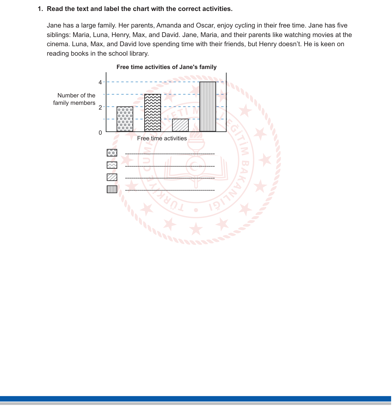 İngilizce sorusu 1 — Free Time Activities / Reading and Chart Labelling (10. sınıf İngilizce — Hobbies & Leisure)