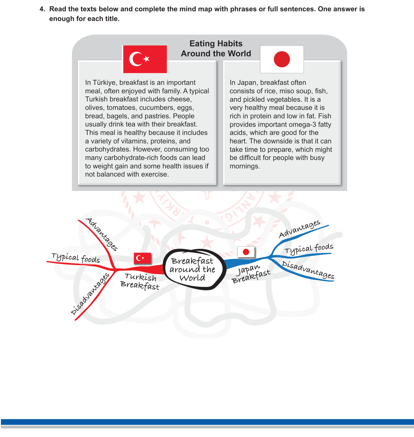 İngilizce sorusu 3 — Reading Comprehension — Mind Map Completion / Eating Habits Around the World (10. sınıf İngilizce)