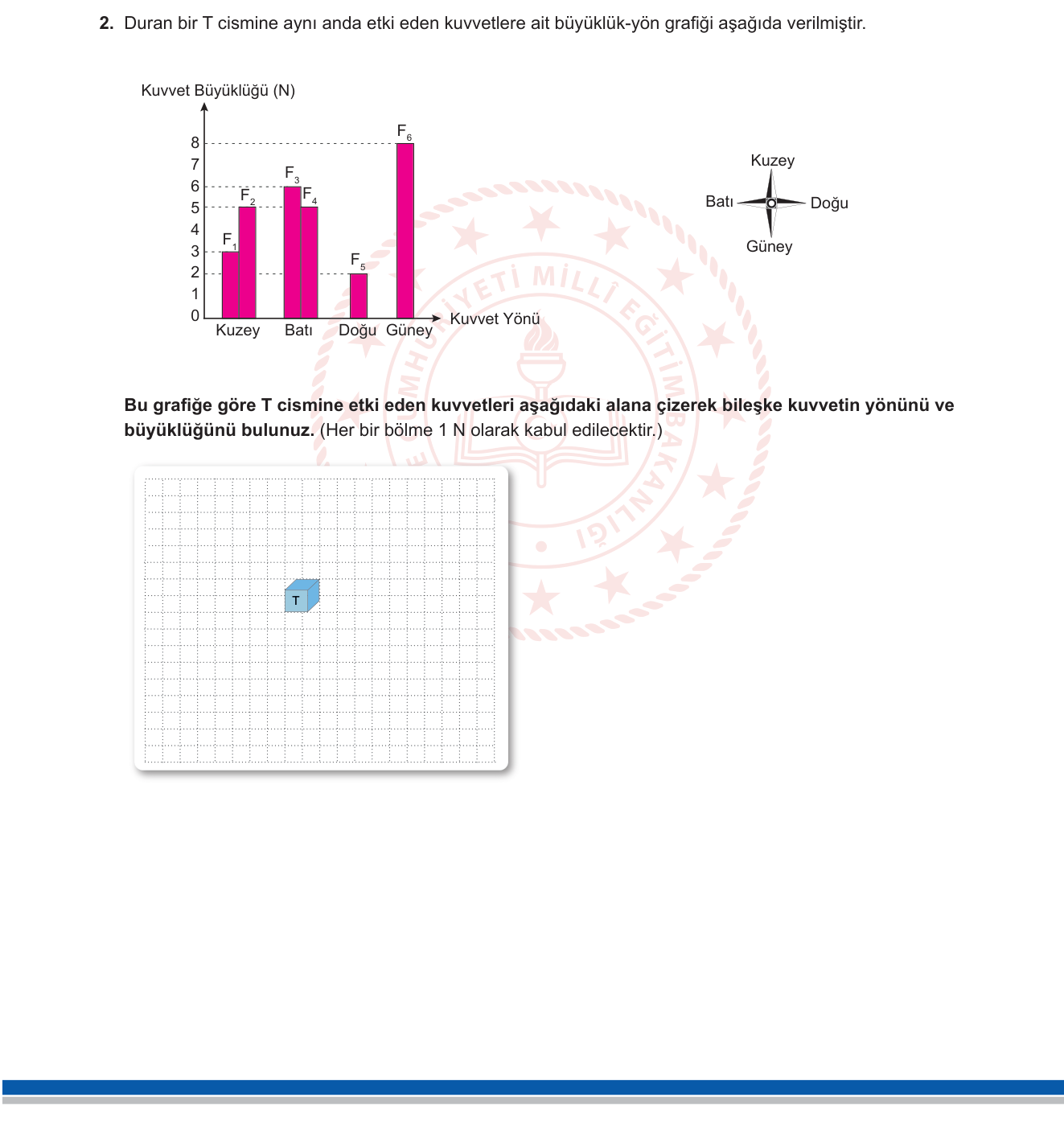 Fen Bilimleri sorusu 3 — Kuvvet: Bileşke Kuvvet (Grafik Okuma)
