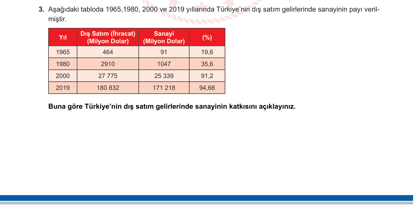 Coğrafya sorusu 3 — 