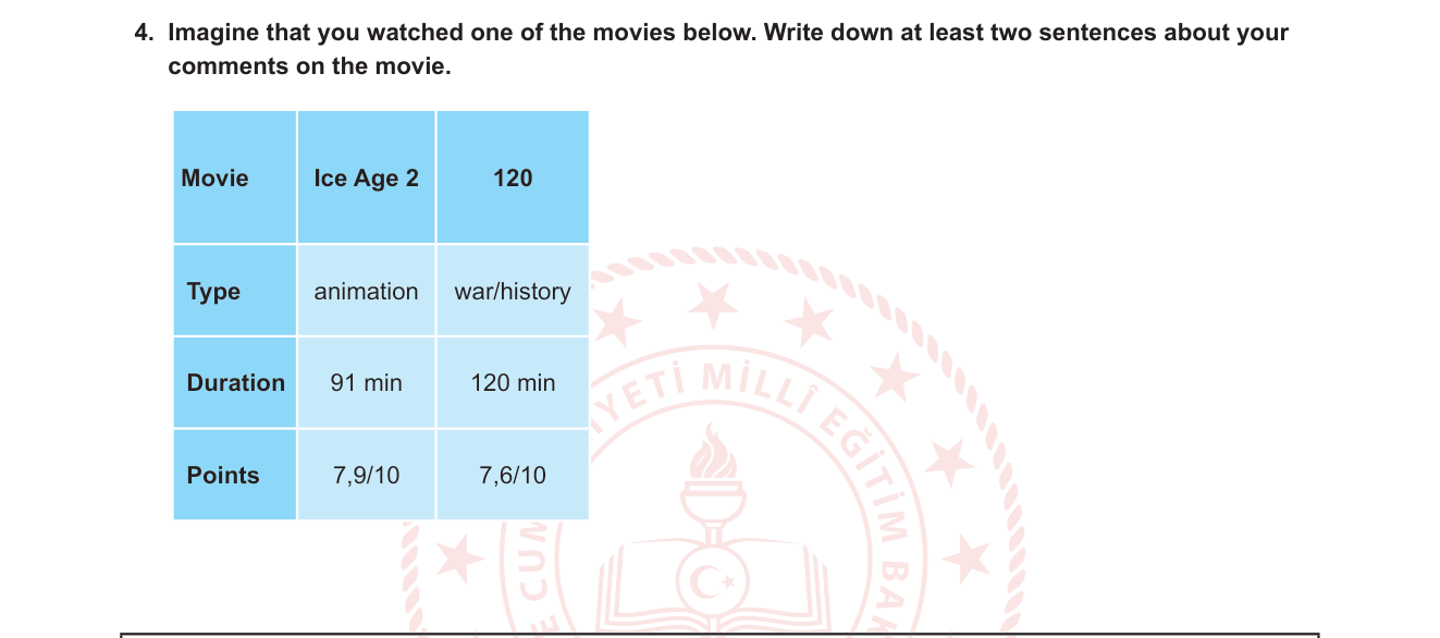 İngilizce sorusu 11 — Writing – Opinion / Comment on a movie (Tablo okuma + kişisel yorum yazma)