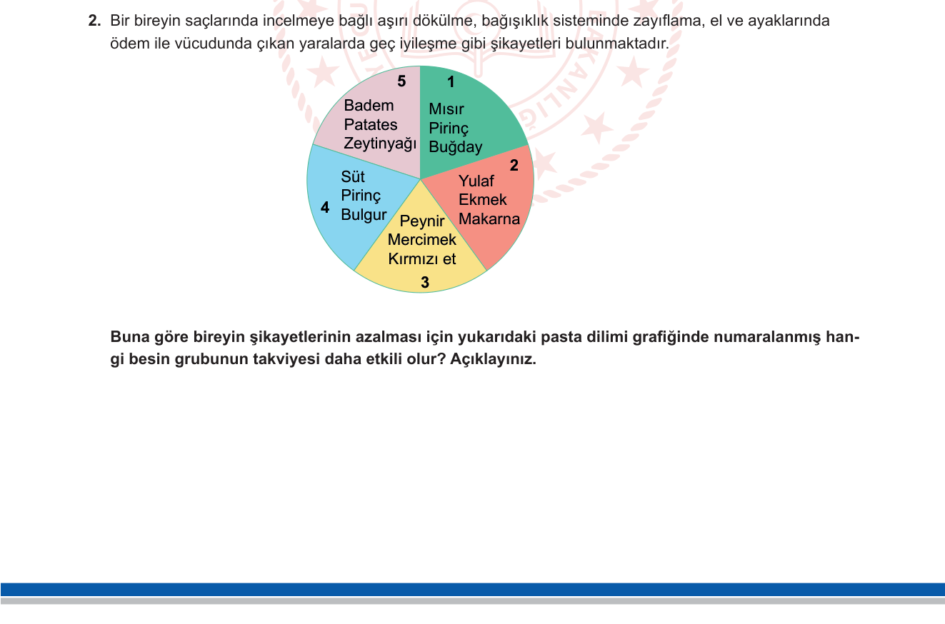Biyoloji sorusu 2 — Besinler ve beslenme bozuklukları — Proteinler (9. sınıf Biyoloji)