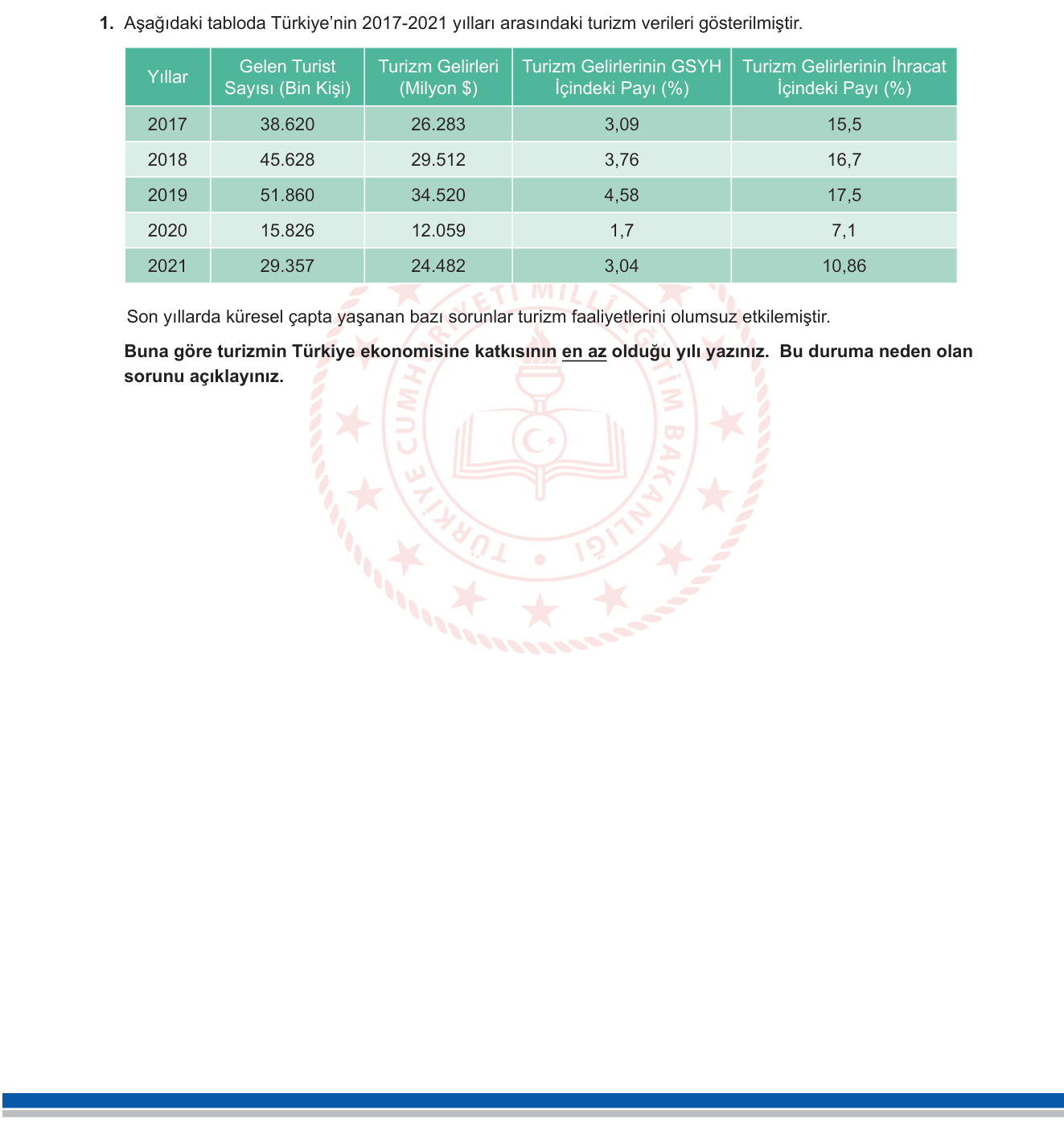 Coğrafya sorusu 6 — 